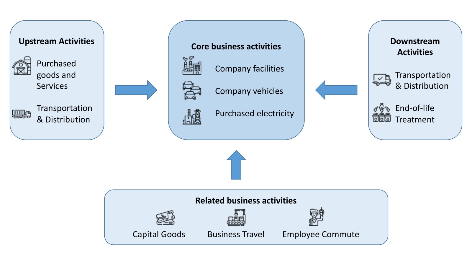 Climate business activity map